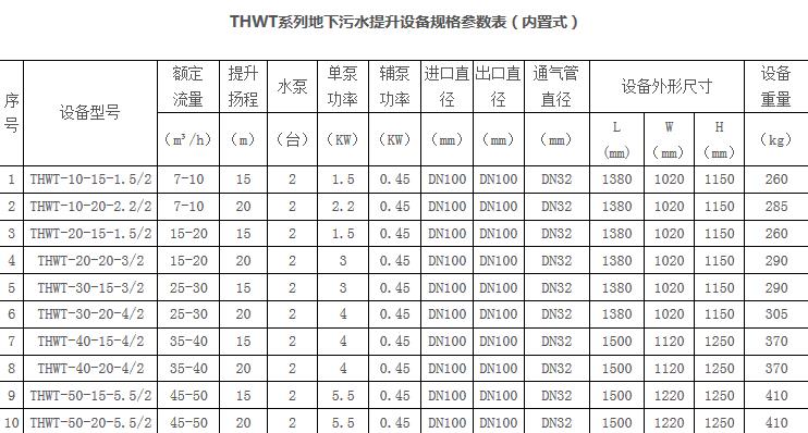 大型酒店餐飲隔油設(shè)備參數(shù)1